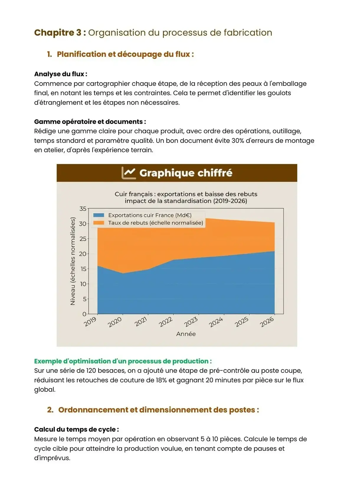 Example Fiche de Révision Bac Pro Métiers du Cuir
