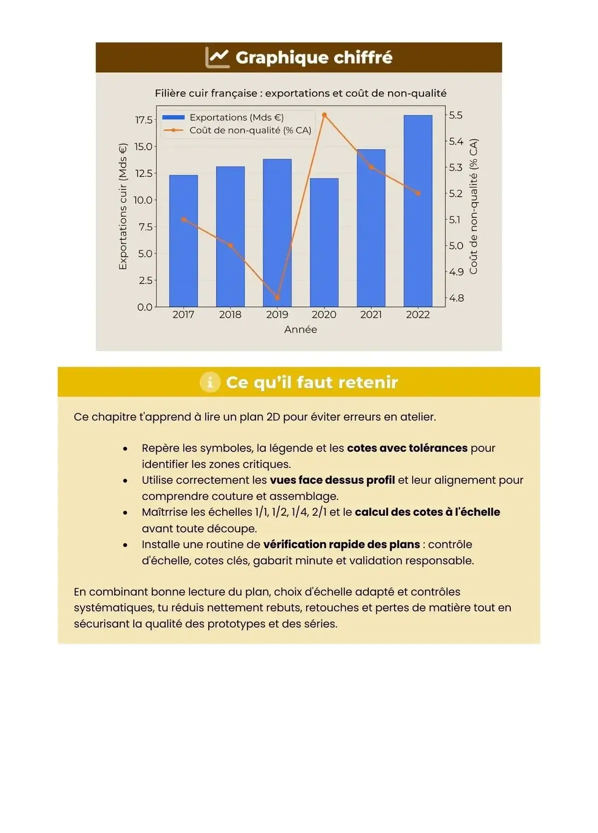 Example Fiche de Révision Bac Pro Métiers du Cuir